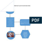 Diagrama de Flujo de Una Malteada: Materiales