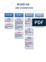 Site Safety Plan