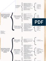 Titulo Primero: Identificación Parte Especial Del Derecho Penal