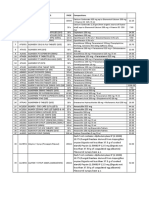 Sr. FG CODE PRODUCTS PACK Compositions