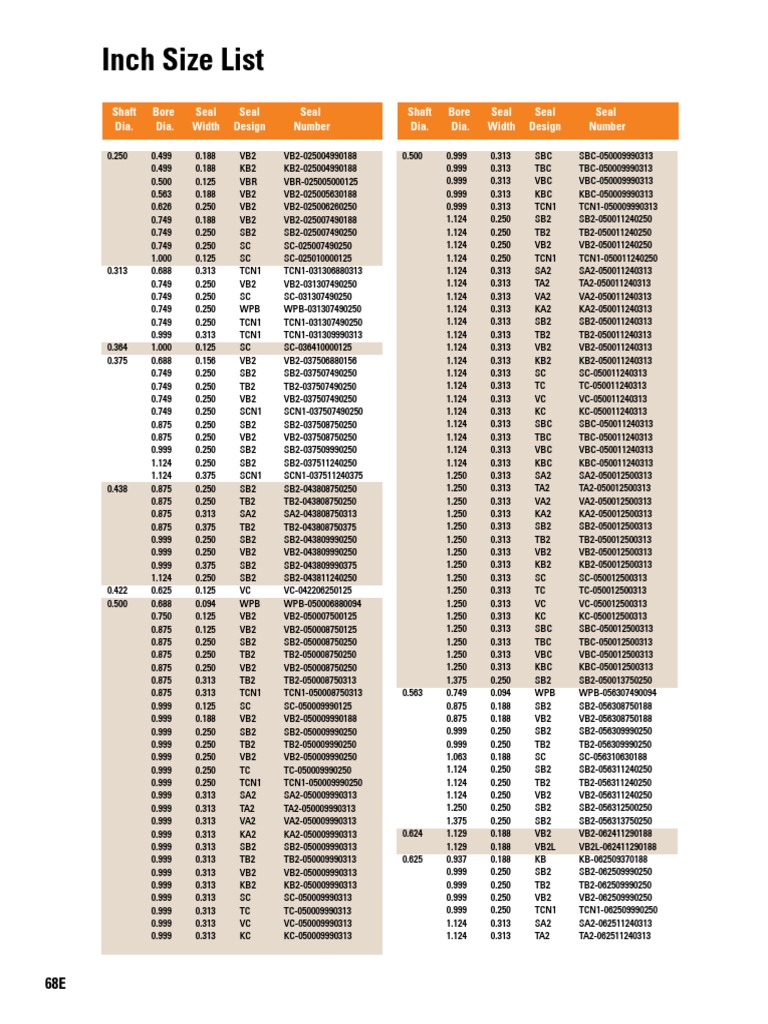 Oil Seal Sizes Inches PDF
