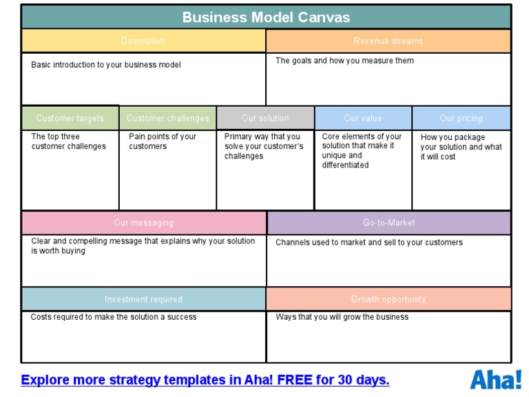 Business Model Canvas Template PDF