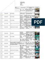 Laporan Kinerja Sekretariat PPK: 11 Januari 2023