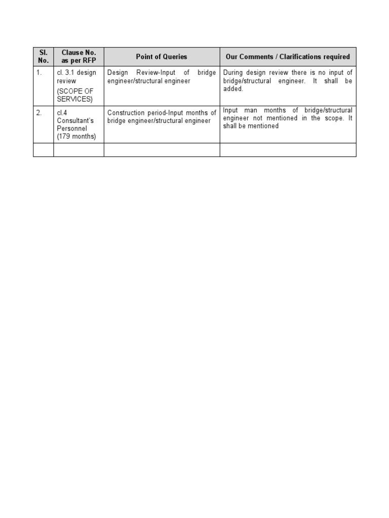 Format For Clarifications | PDF