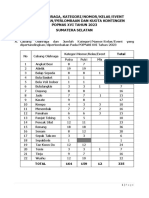 Cabang Olahraga, Kategori/Nomor/Kelas/Event Pertandingan/Perlombaan Dan Kuota Kontingen Popnas Xvi Tahun 2023 Sumatera Selatan