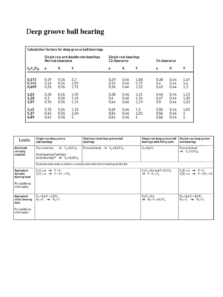 SKF Tables | PDF