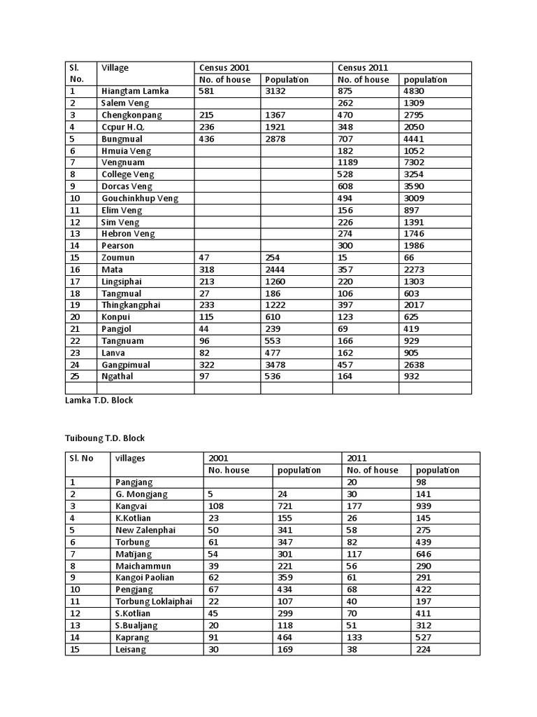 Census Data | PDF