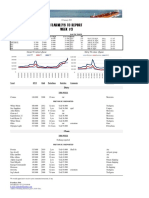 Fearnleys TC Report Week #3: Dirty TC Rates 1/year Clean TC Rates 1/year