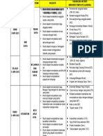 Transisi Jadual Minggu 3