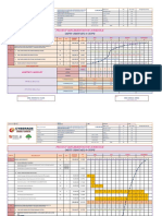 Project Implementation Schedule: Gantt Chart and S-Curve