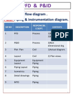 PFD & P&ID Process Diagrams