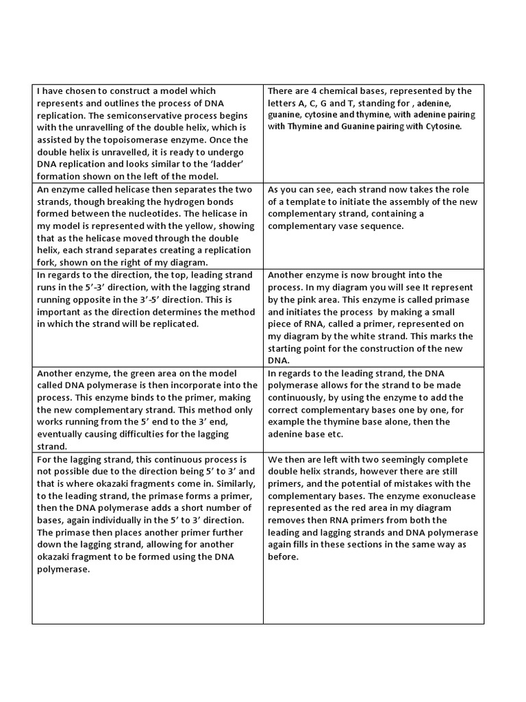 Biology Speech PDF Dna Replication Primer (Molecular Biology)