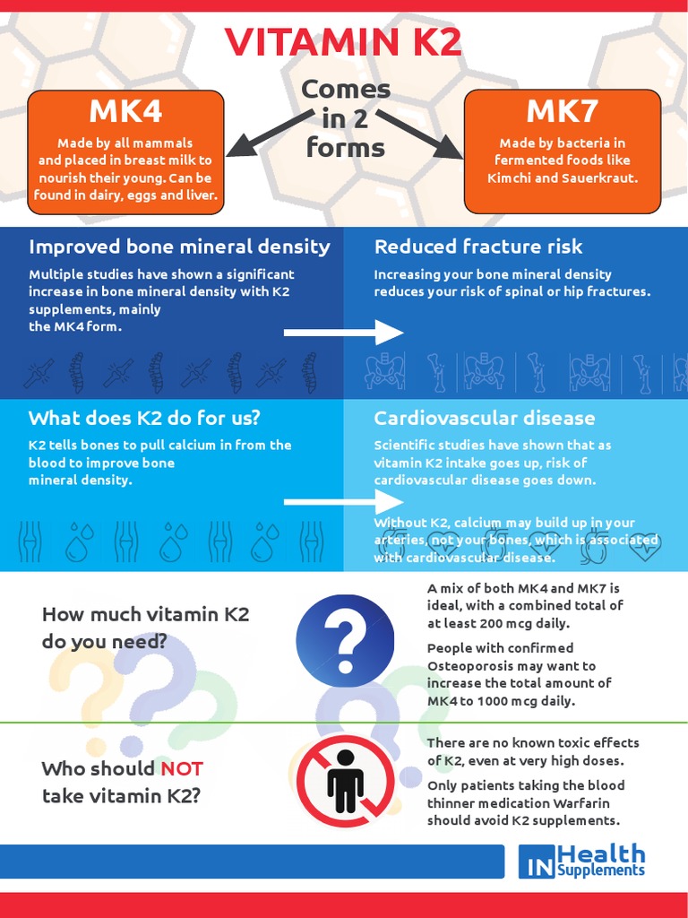 Vit K2 Infographic PDF Bone Osteoporosis