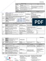 Pharmacology of Hypertension