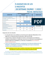 Estadística Por Asignatura de Los Estudiantes No Inscritos 1 2023