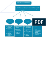 Mapa Conceptual 6