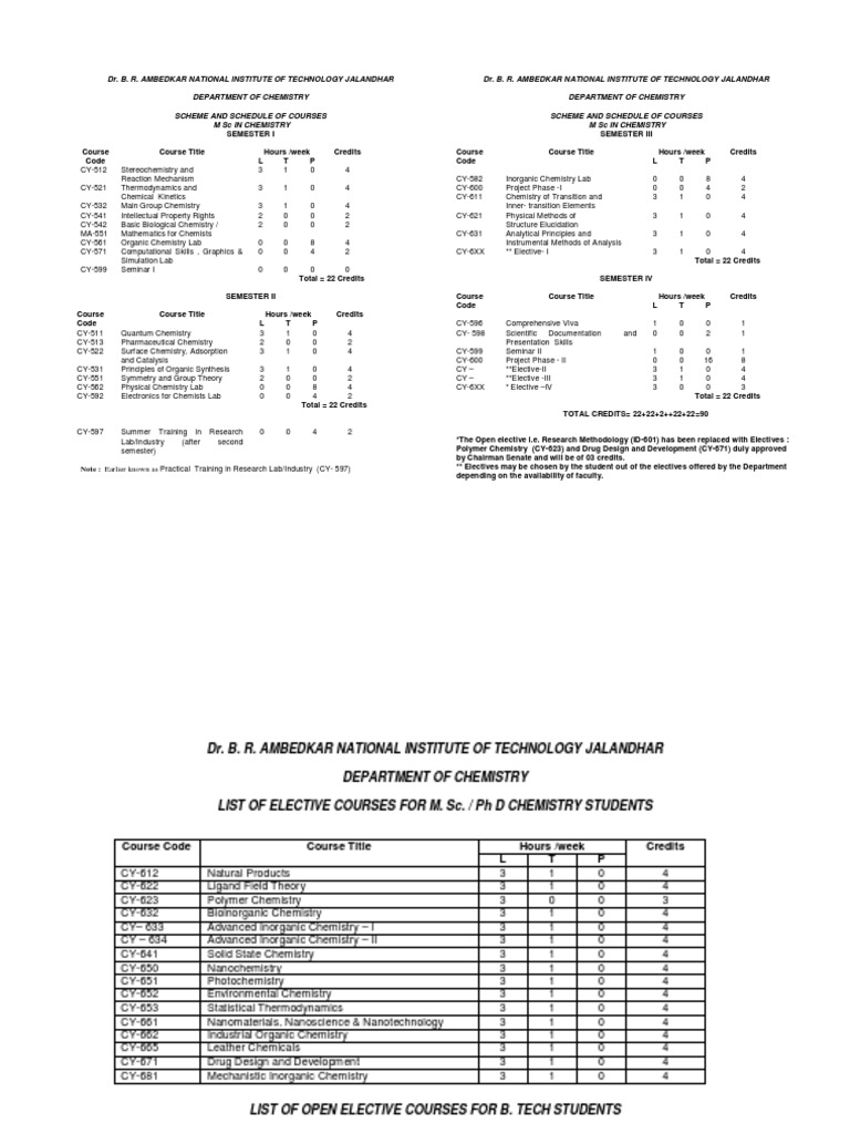 Msc Chemistry Scheme Pdf Chemistry Nanotechnology