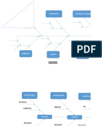 Diagrama de Causa y Efecto