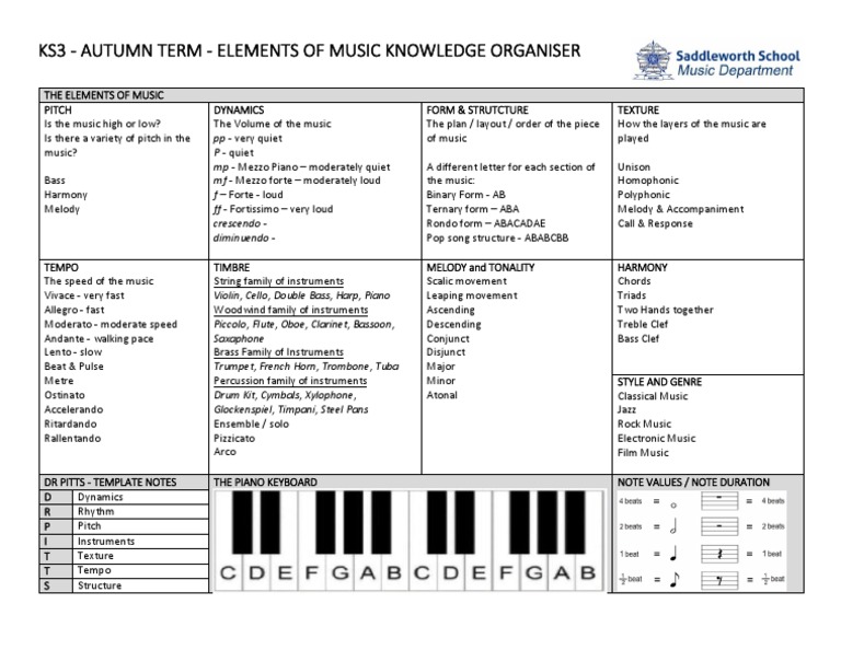 Ks3 Autumn Term Elements of Music Knowledge Organiser PDF Tempo