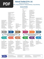 NTIPL Mindmap Services