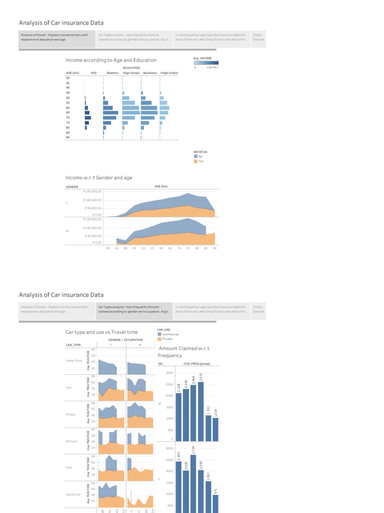 Car Insurance Data Analysis Insights | PDF | Van | Pickup Truck
