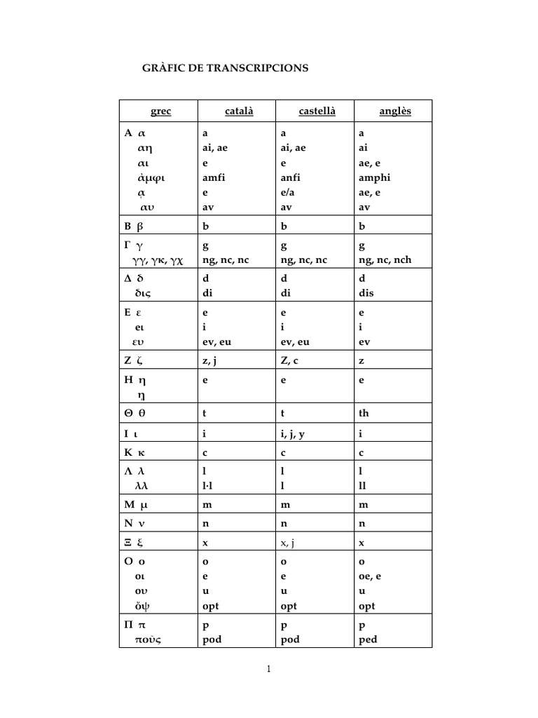 Transcrip Esquema | PDF