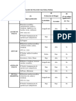 Análisis de Peligro Materia Prima Avena Del Sena