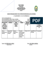 Matrix of Programs, Projects and Activities For The Regional Sdo's and School