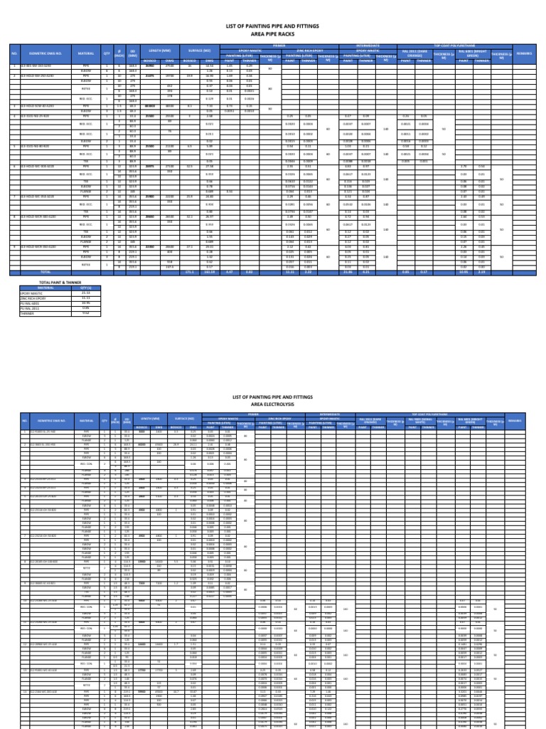 Painting Pipe and Fittings Inventory | PDF | Paint | Pipe (Fluid ...