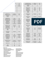 Daftar Obat