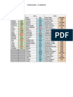 Intercalares 2o Semestre Notas Alunos