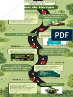 Infografia Linea de Tiempo Mapa Carretera Llamativo Verde