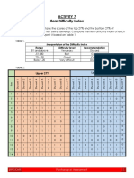 Activity 7 Item Difficulty Index: Instruction: Table 2 Contains The Scores of The Top 27% and The Bottom 27% of