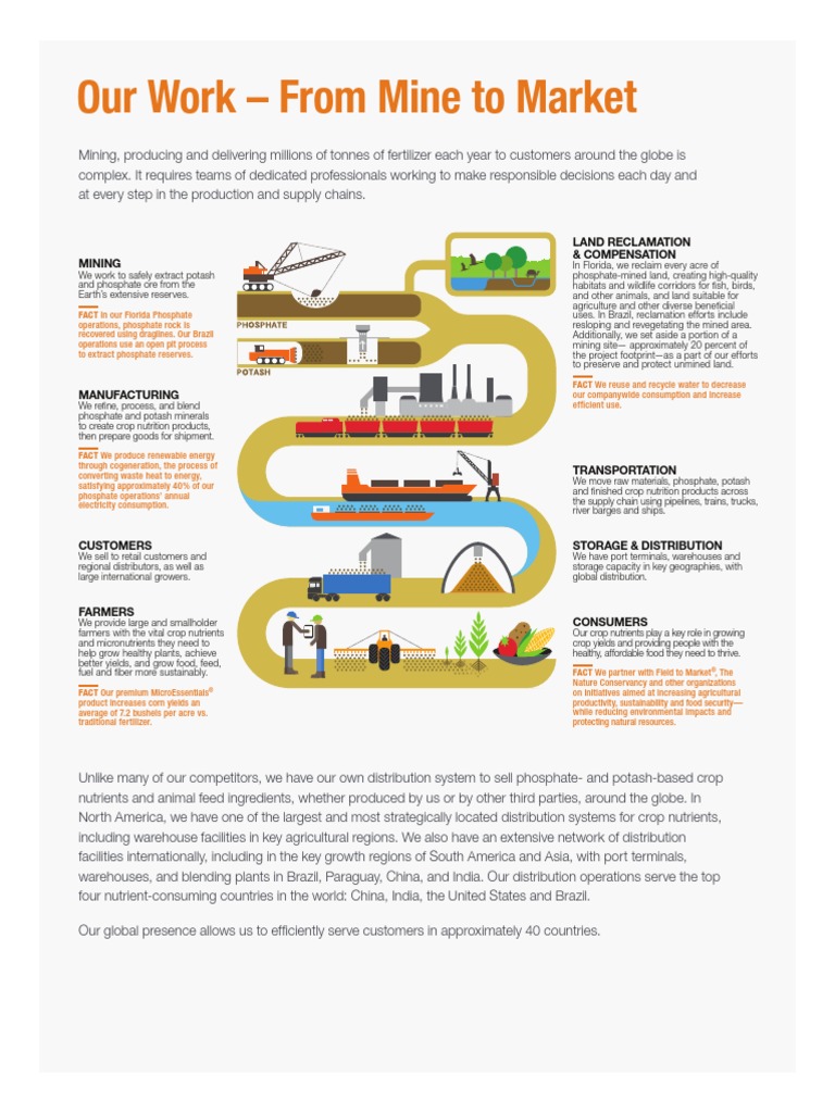 Our Work From Mine To Market PDF Agriculture Mining