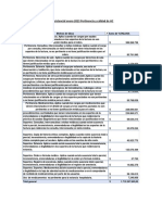 Motivos de Glosa Área Asistencial Enero 2023 Pertinencia y Calidad de HC