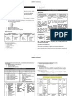 Controlling Performance Standards Lab