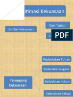 Teori Legitimasi Kekuasaan: Dari Tuhan Dari Rakyat