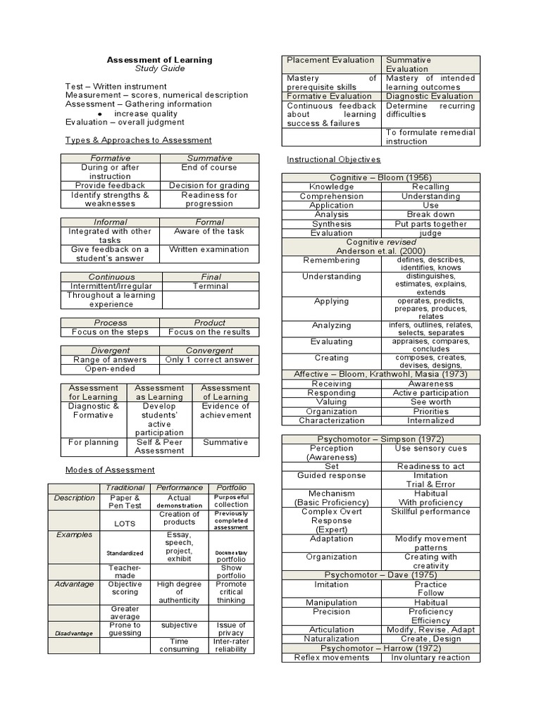 Assessment Study Guide Pdf Educational Assessment Standard Score