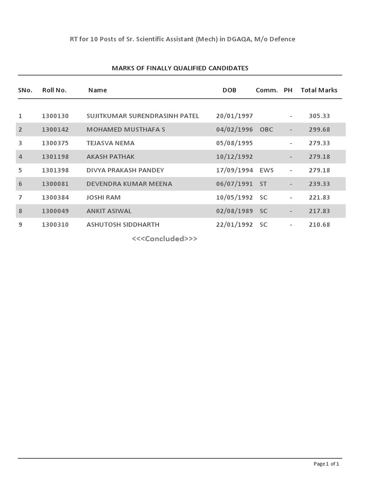 RDTL 10 SrScnfAstMechDGQA Engl 150223 | PDF