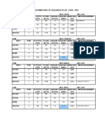 4 - Medicina Utim 5to-Pam y Sala 6 4to - Iih - Mensual - y - Trimestral - 2022