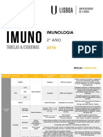 Imunologia - Tabelas e esquemas sobre células e mecanismos de defesa