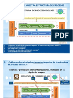 Interpretacion Estructurade Procesos SGCFPapel