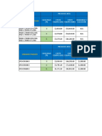 Comparativa Costos