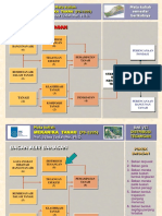 Bagan Alir Bahasan: Prof. Ir - Noor Endah Msc. PH.D