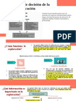 El Proceso de Decisión de La Ubicación