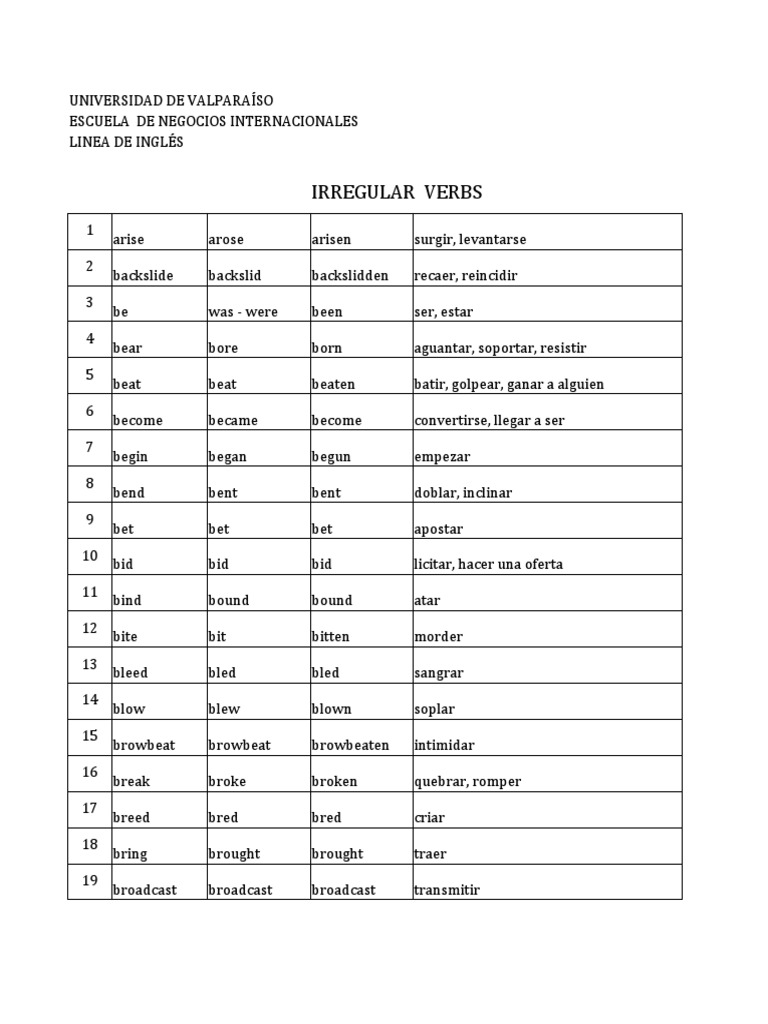 List of Verbs | PDF