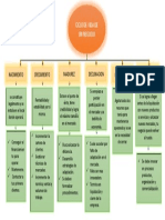 Ciclo de Vida de Un Negocio