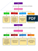 Esquema Mito y Leyenda