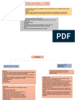 Rol de Pagos y Provisiones - Gastos Personales