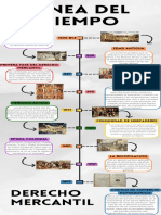 Infografia Línea Del Tiempo Historia Timeline Doodle Multicolor